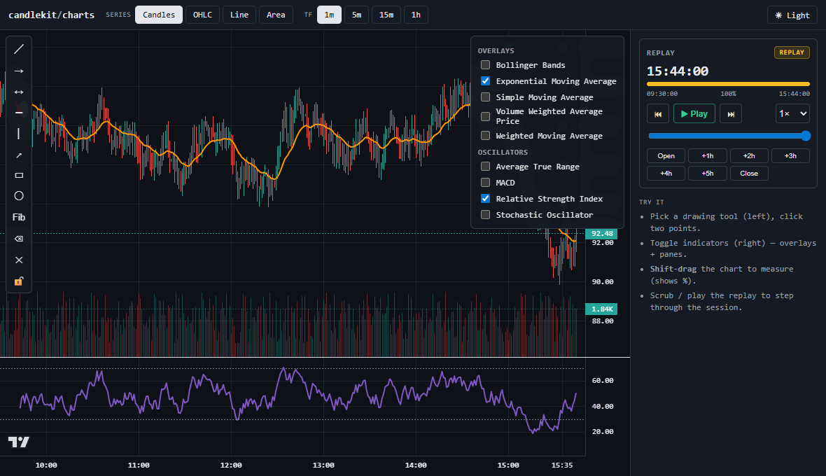 Toggling Bollinger Bands, MACD, SMA and Stochastic indicators
