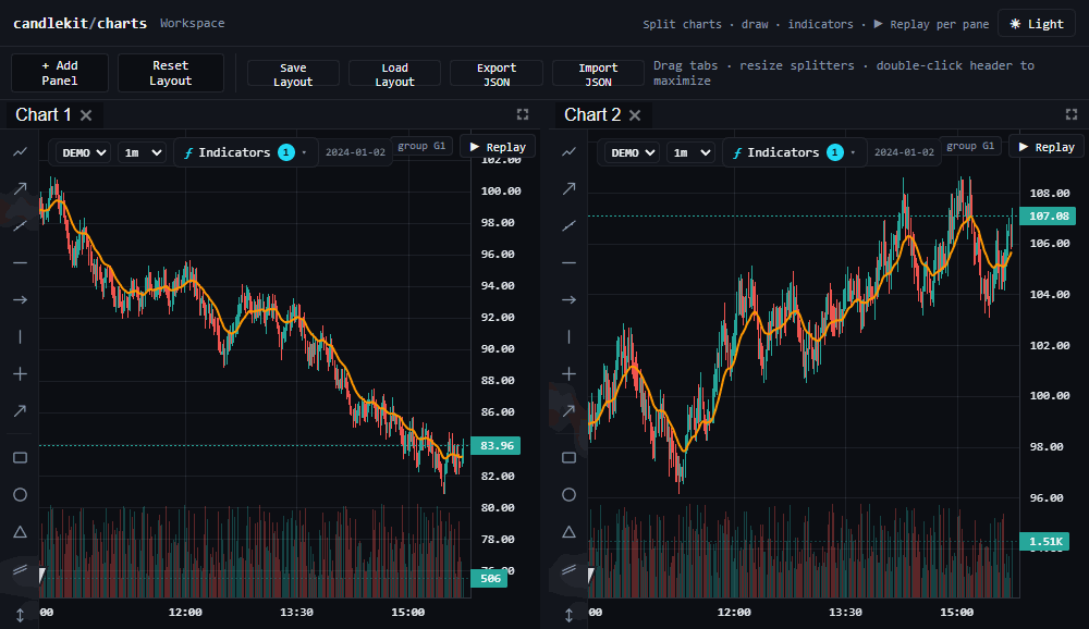 Multi-pane workspace: adding a chart from the panel menu, resizing the split, then dropping in a bar-by-bar replay pane and playing the session